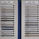 이편한세상 계양더프리미어아파트 | 계양구 효성동 이편한세상줄눈시공 입니다