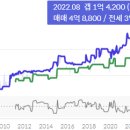 현진아파트2 이미지