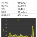 가우도노을민박 이미지