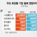 황제화장품 - 거창군 거창대로 54 | 황제화장품