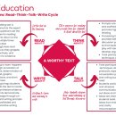 생각하는 힘, 인문학 이미지