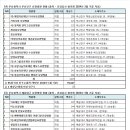 부산진구-15 이미지