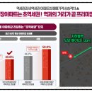 신리 삼거리(연산교차로 방면) 네이버블로그