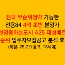 씨유 영종하늘7단지점 | 전국 무순위청약 인천영종하늘도시 A25 대성베르힐 무순위 입주자모집공고 분석 후기