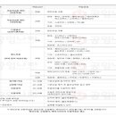 공임나라 등촌점 이미지