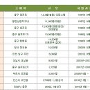 제이앤에스주식회사 Daum카페