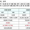 REC 현물시장 가격동향(일별)(21.04.13) 이미지