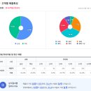 충무공동21 이미지