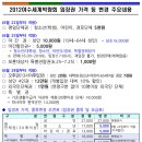 2012 여수 세계박람회 입장권 가격 중요 변동사황 이미지