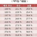 핑다이어트 이미지