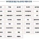제주버틀러투어 이미지