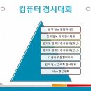 국제(IOI)/한국정보올림피아드(KOI)대회 과정 이미지