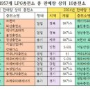 ㈜에너지프라자 울진충전소 이미지