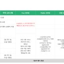 24.10.05(토)~24.10.06(일) 제1회 동물행복 페스타 봉사자 모집 이미지