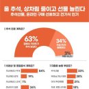 차림 이미지
