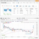 신원종합가스 이미지