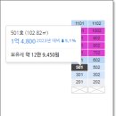 (주)미도종합건설 이미지