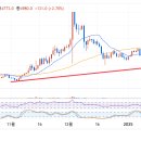 up - qtum (+7.07%) w 이미지