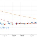 (주)유니드비티플러스 이미지