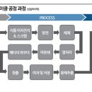 성일환경 이미지
