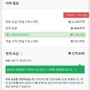 [태국 방콕 사톤] 제이시 케빈 JC KEVIN Sathorn...suite with balcony )방문 후기 (구, 아난타라)