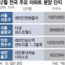 페를라