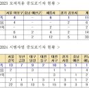 장애인 개인예산제 중도포기 사유 50.4% ‘활동지원 시간’ 부족활동지원급여 20% 차감해 활용하는 현행 방식 ‘실효성 문제’ 제기 이미지