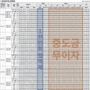 원주역 우미린 더 스텔라(남원주역세권 AC-5BL) 이미지