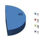 (주)이윤산업 이미지