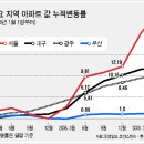 지방 분양시장은 `서바이벌 게임 중` 이미지