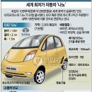 나노모터스 이미지