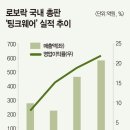 2024년 2월 14일 수요일. 신문을 통해 알게 된 것들 이미지