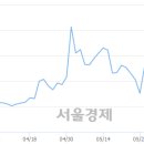 유)우성 이미지