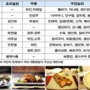 주안상 이미지