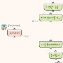화락바베큐치킨부천범안점 네이버블로그