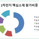 케이물류/피제이케이] 2차전지 배터리 정의 및 하이니켈양극재 및 실리콘음극재 이미지