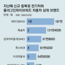 세계전기 이미지