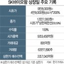 (주)에이2엘유통 서울경제