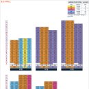 이편한세상 1단지경로당 이미지