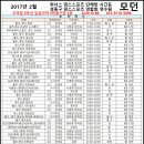5번출구 앞 이미지