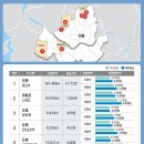 도심복합사업 본궤도…증산4구역 등 7곳 첫 지구 지정 [출처] 대한민국 정책브리핑(www.korea.kr) 이미지