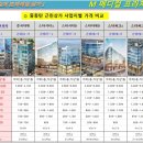 메디컬프라자 앞 버스정류장 이미지