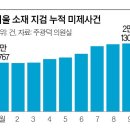 미제
