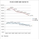 (펌)◆ 끔찍! 시스템 역학적 대붕괴. 이미지