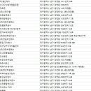 (주)삼일이엔에스 이미지