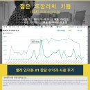 2021-03-0123 - 완주군 | 블로그 무료강의 후기: 듣고 따라 했는데, 덕분에 홍보효과를 보았습니다.