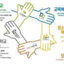 CLC희망학교용인지역아동센터 이미지