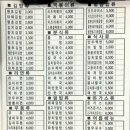 24시김밥마을 네이버블로그