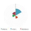 인트로시스템