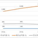 유아이엘(주) 이미지
